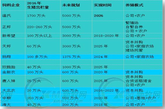 玩农牧发展规划